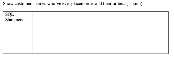 Show customers names who've ever placed order and