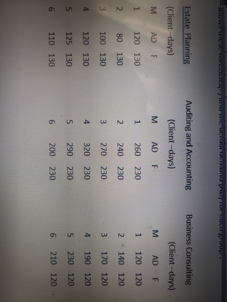 Calculating MADt, Revised MADt, Error, & the