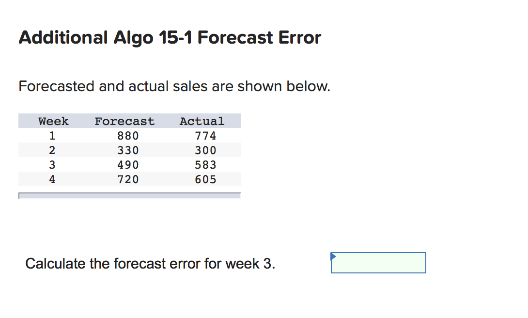 Additional Algo 15-1 Forecast Error Forecasted