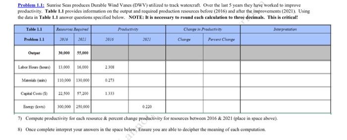 1) Consider the heritage of Operations
