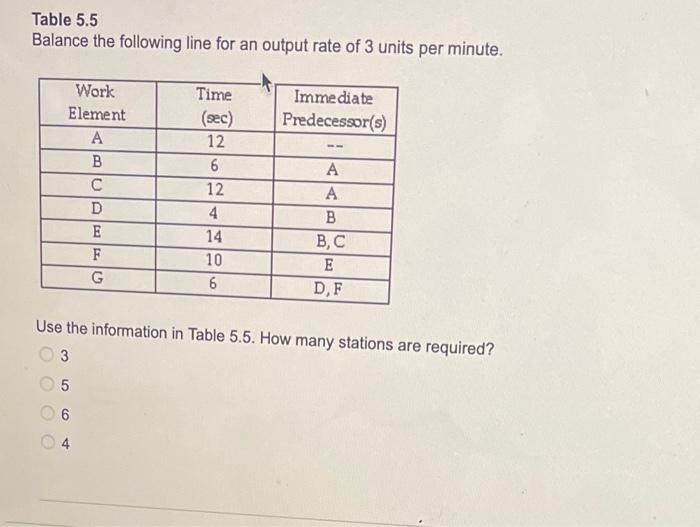 Table 5.5 Balance the following line for an