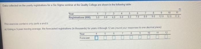 Data collected on the yearly registrations for a
