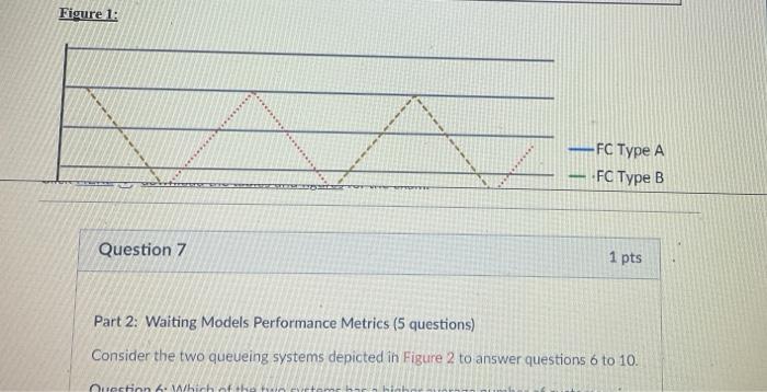 Figure 1: Question 7 1 pts Part 2: Waiting Models