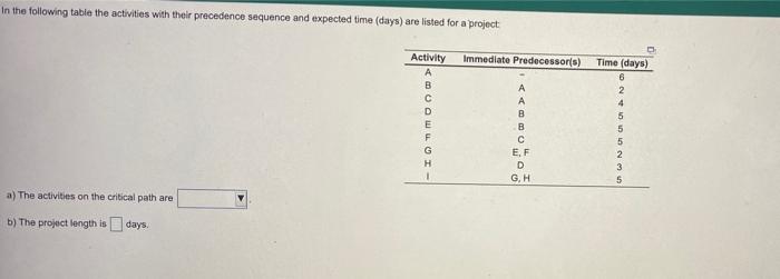 In the following table the activities with their