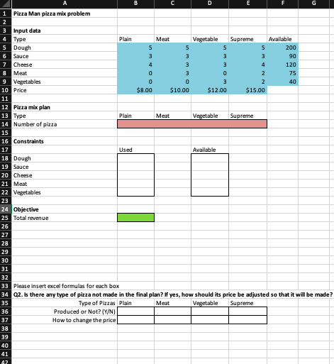 A D E F 1 Pizza Man pizza mix problem 2 3 Input