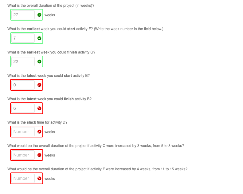 PM.57 The activities needed to develop a new