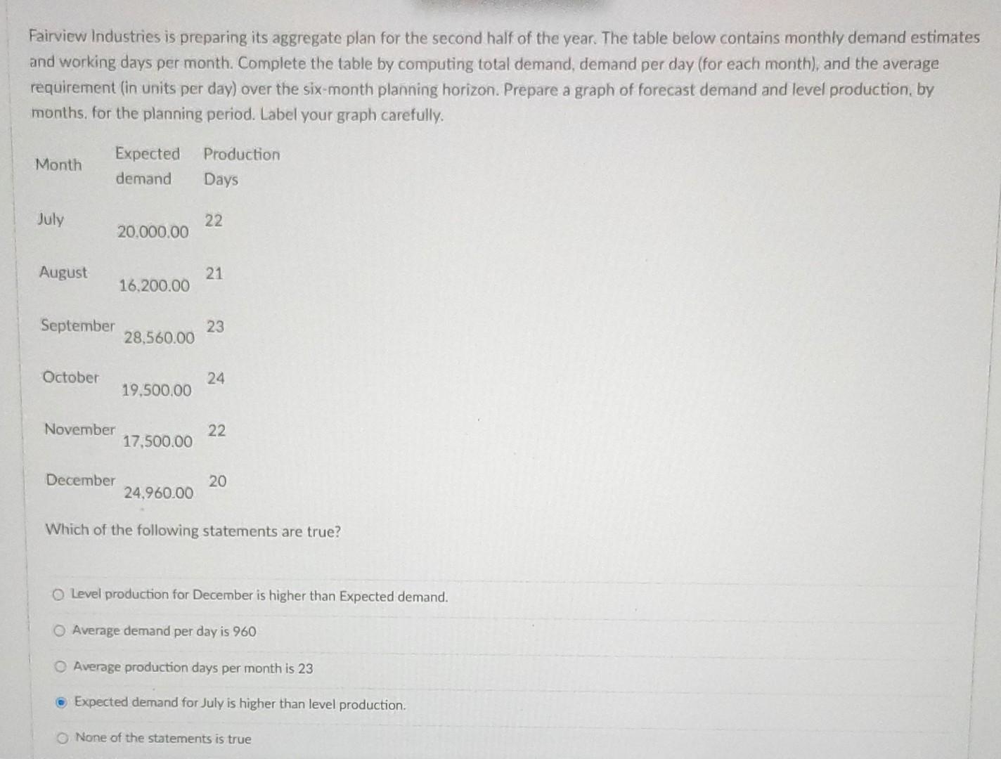 please answer asap thank you Fairview Industries