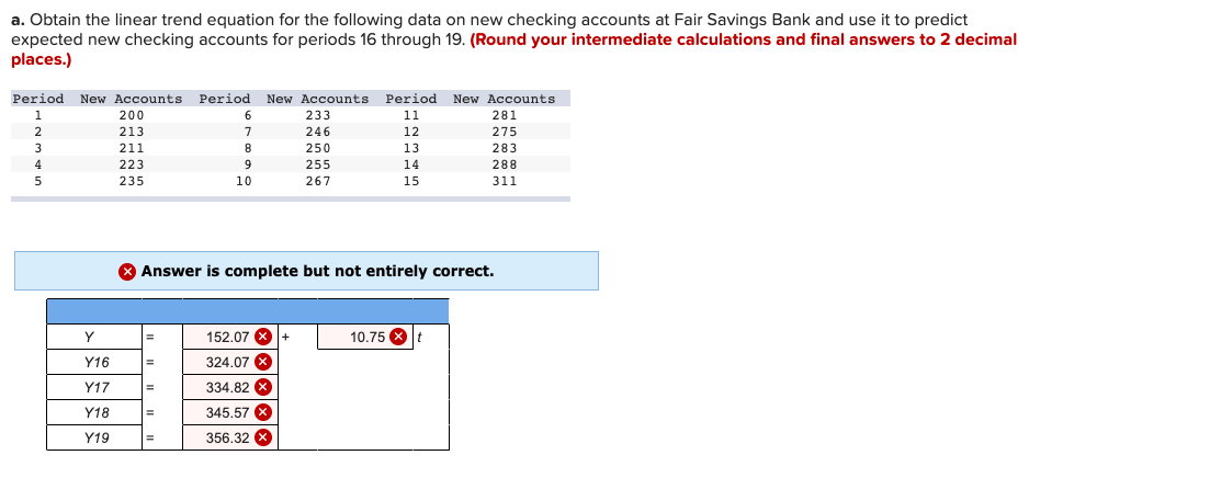a. Obtain the linear trend equation for the