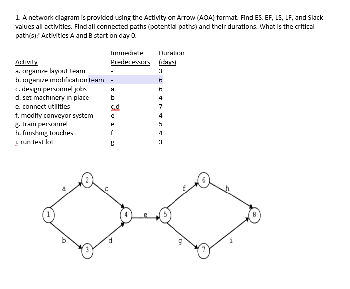 1. A network diagram is provided using the