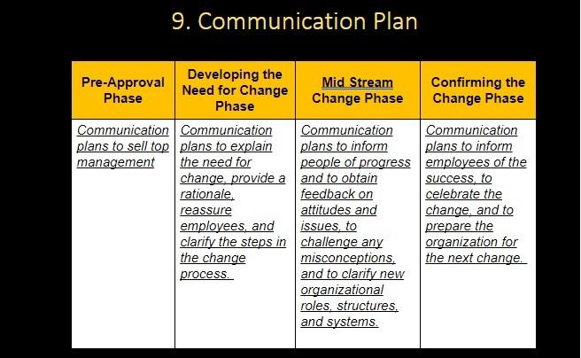 general mills communication plan for change