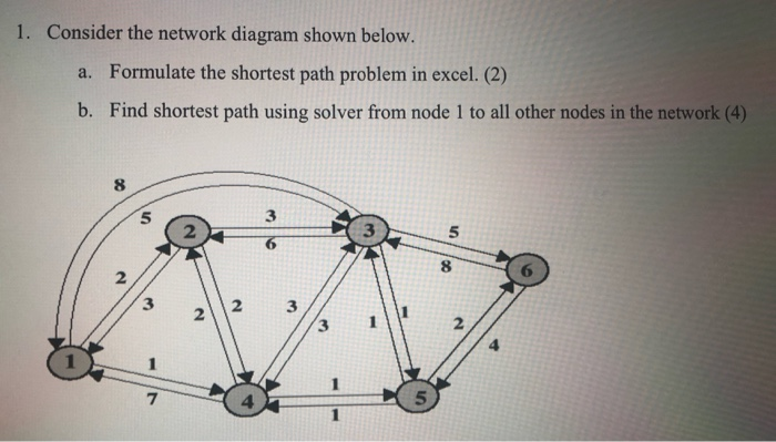 1. Consider the network diagram shown below. a.