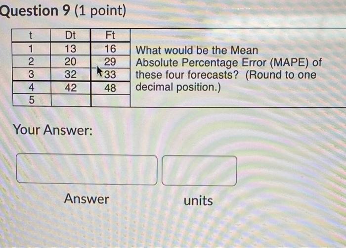 Question 9 (1 point) t 1 2 3 4 5 Dt 13 20 32 42