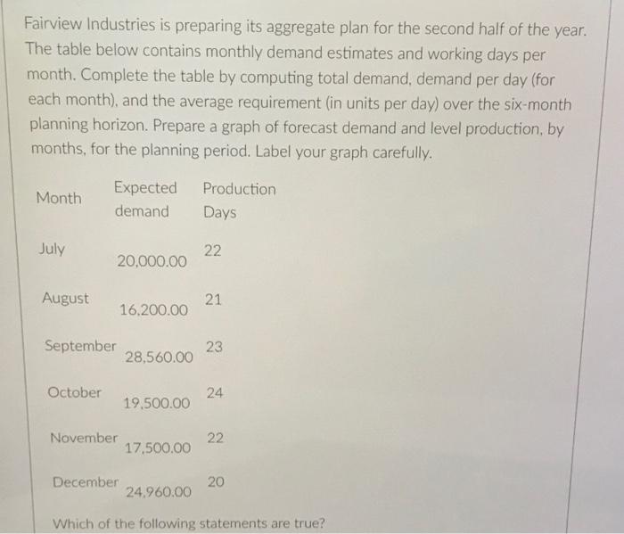 Fairview Industries is preparing its aggregate
