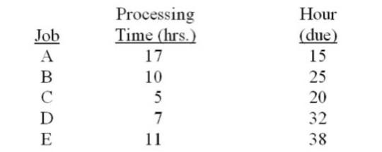 Using the information below, determine the