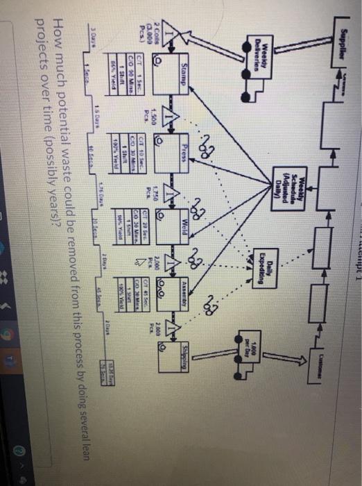 1 Supplier Weekly Schedule (Adjusted Daily Weekdy