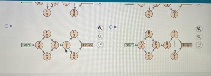 The following information is known about a