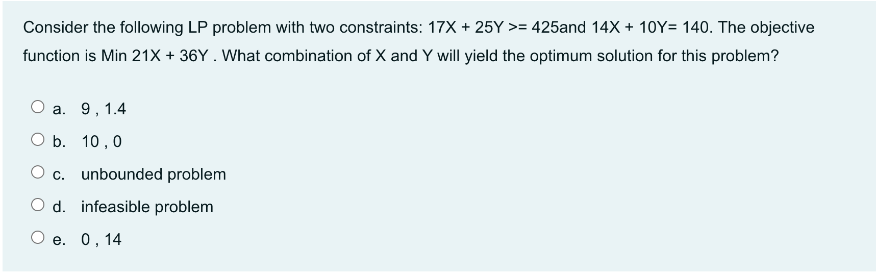 Consider the following LP problem with two