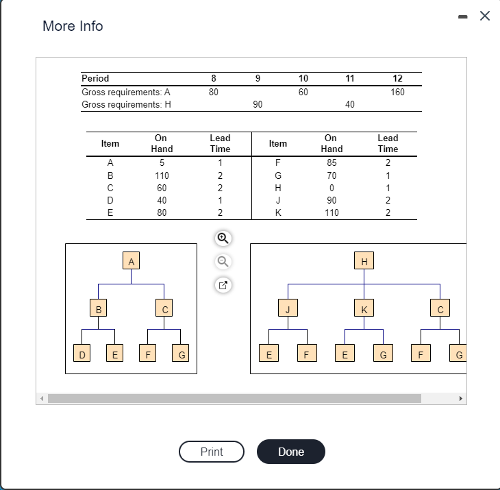 Given the following product structure, master