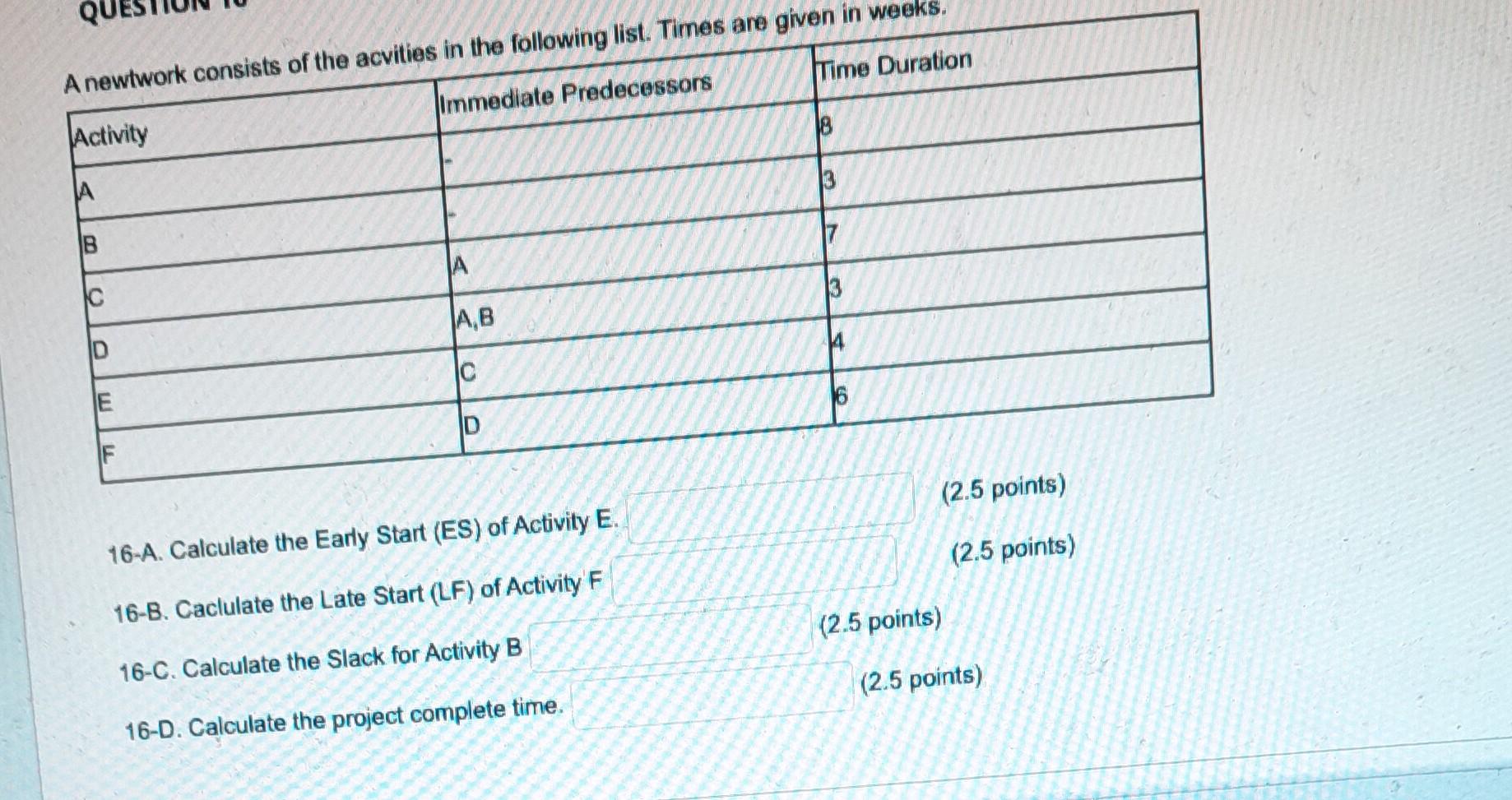 16-A. Calculate the Early Start (ES) of Activity