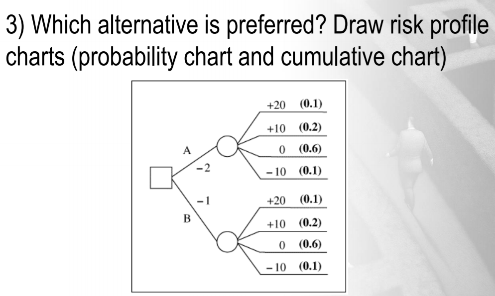 3) Which alternative is preferred? Draw risk