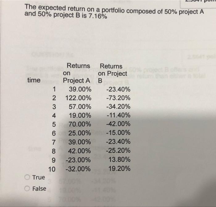 The expected return on a portfolio composed of