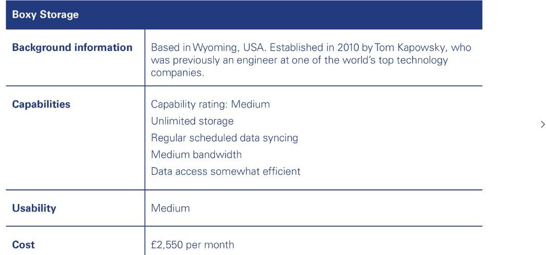 The question is to write an email to recommend