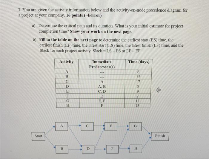 3. You are given the activity information below
