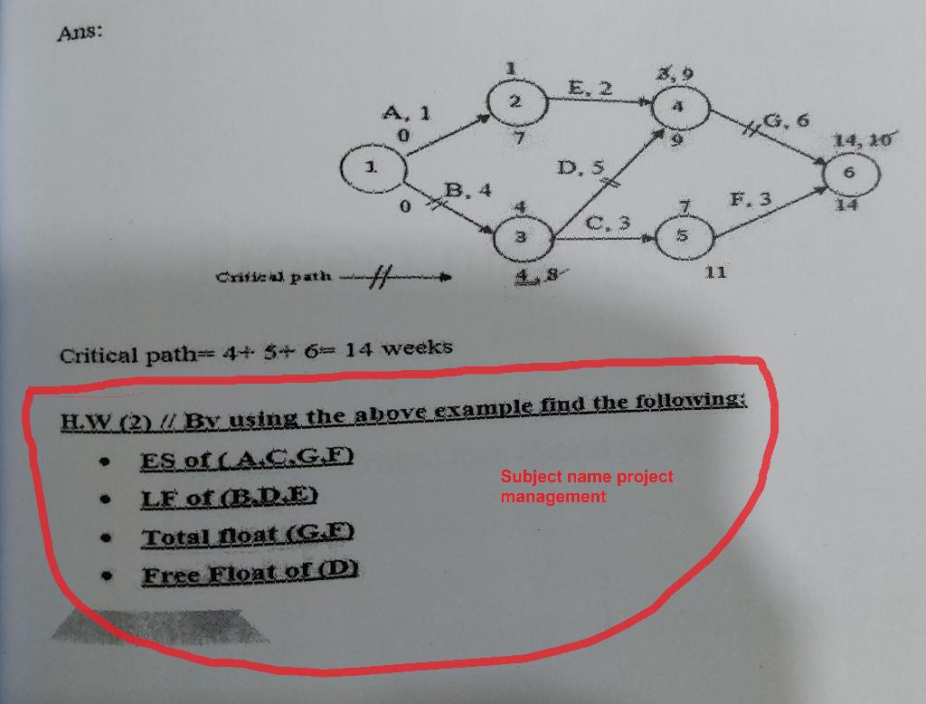 Determine the critical path by using CPM of the