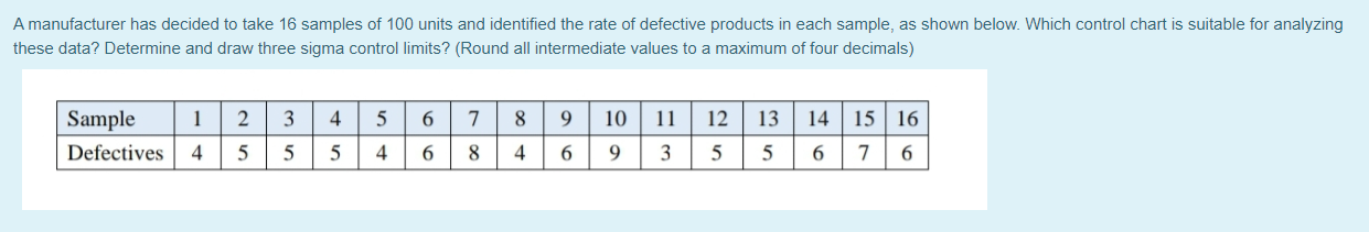 A manufacturer has decided to take 16 samples of