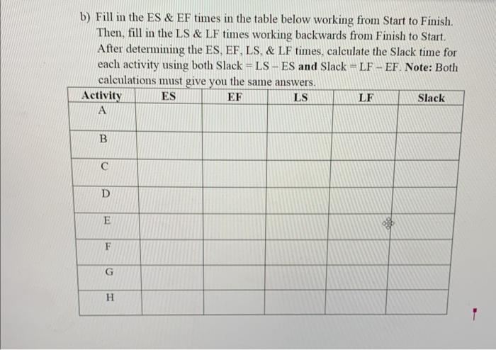 3. You are given the activity information below