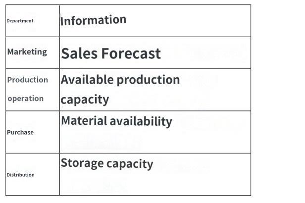 HYU manufactures two types of products (X, Y)