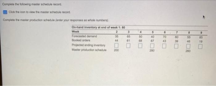 Complete the following master schedule record