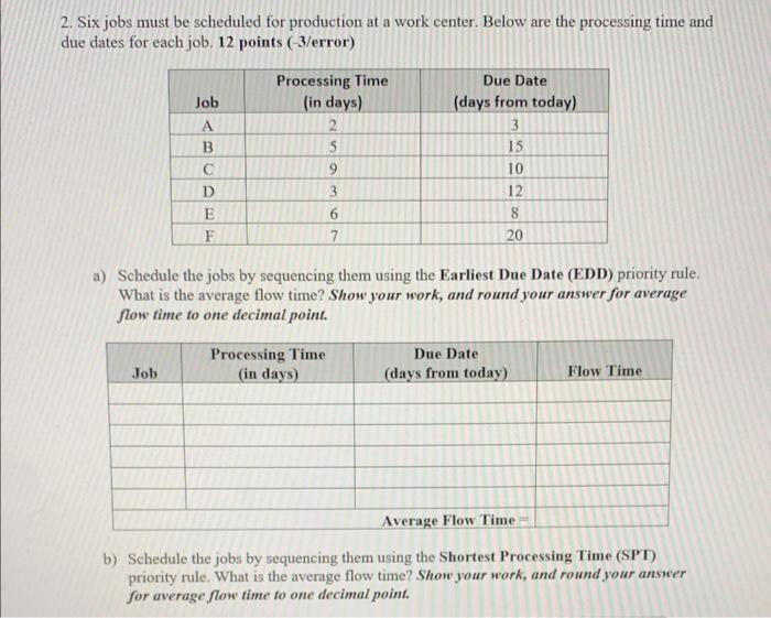 2. Six jobs must be scheduled for production at a