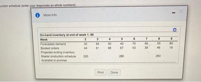 Complete the following master schedule record