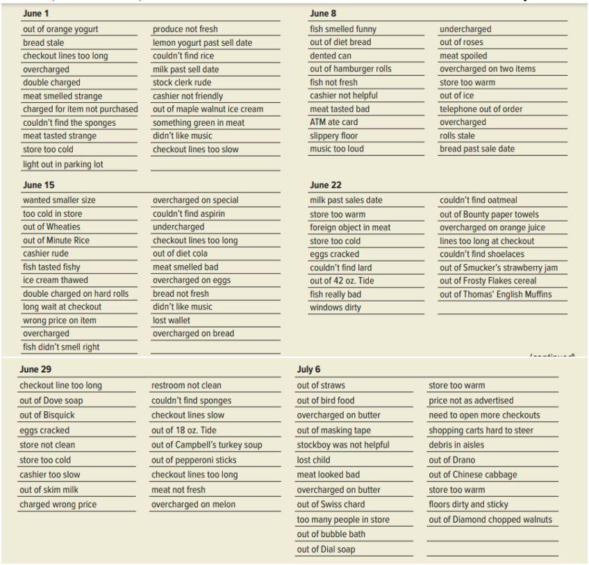 Tip Top Markets is a regional chain of