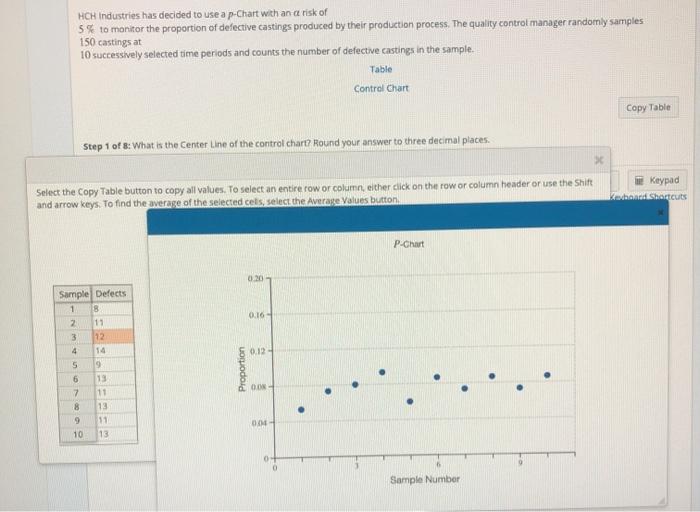 HCH Industries has decided to use a p-Chart with