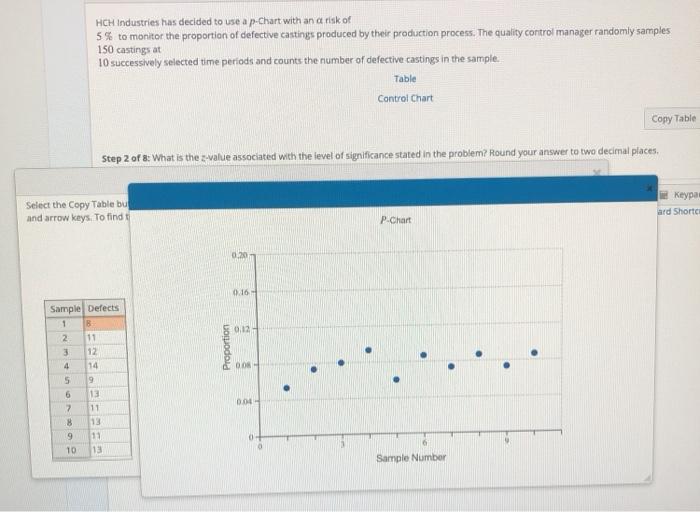 HCH Industries has decided to use a p-Chart with