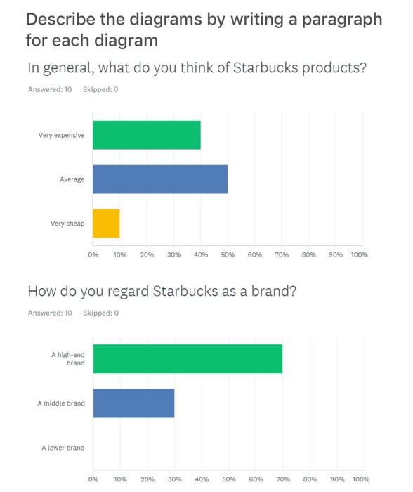 Describe the diagrams by writing a paragraph for