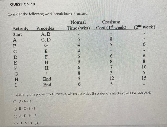 QUESTION 40 (2nd week) 4. Consider the following