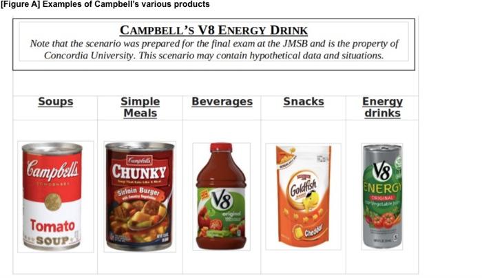 THE COMPANY The Campbell Soup Company is a global