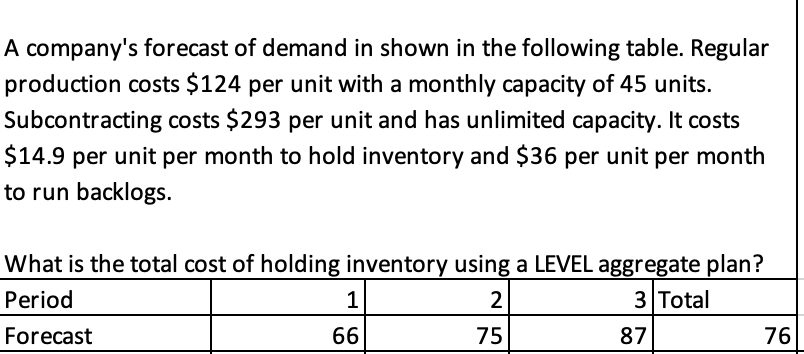 A company's forecast of demand in shown in the