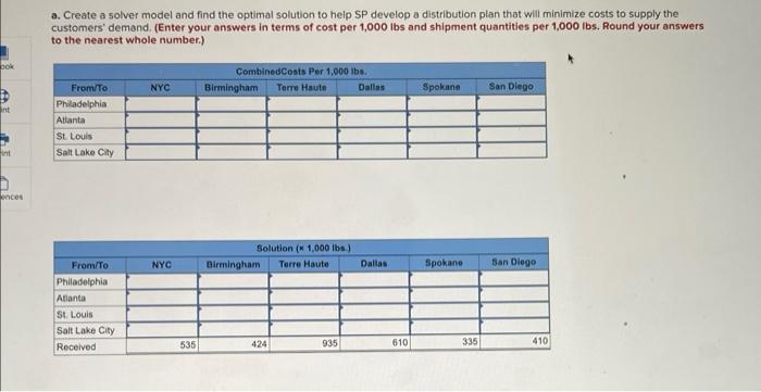 Sycamore Plastics (SP) is a manufacturer of
