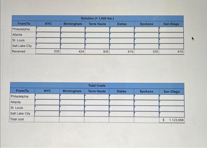 Sycamore Plastics (SP) is a manufacturer of