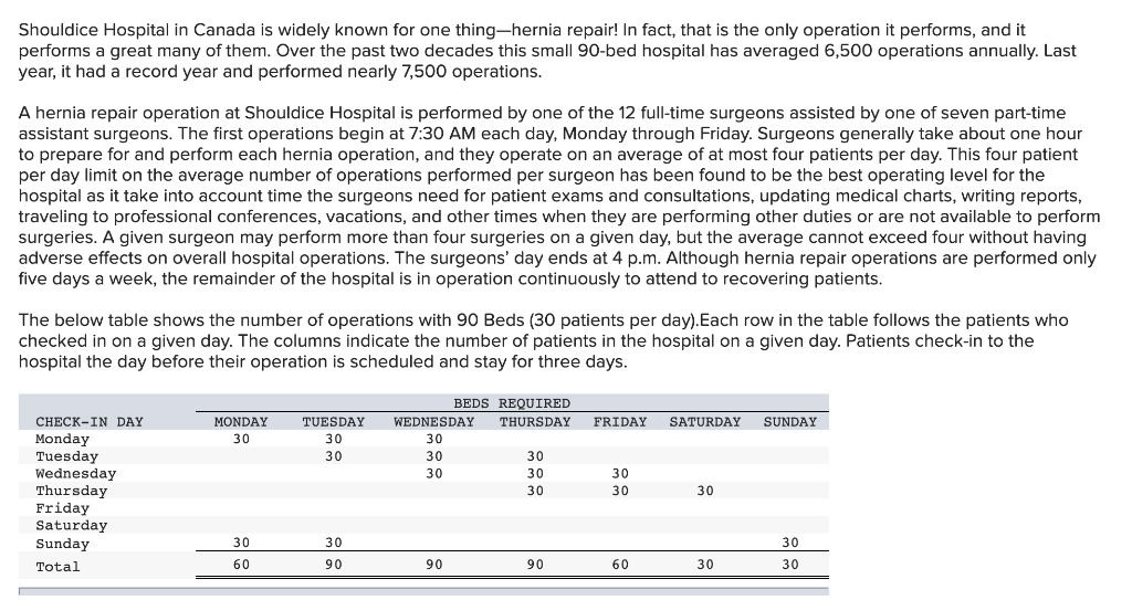 Shouldice Hospital in Canada is widely known for