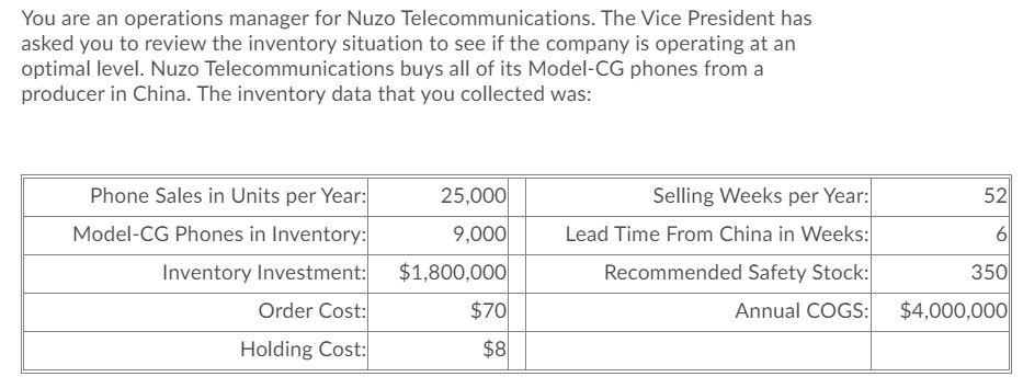 You are an operations manager for Nuzo