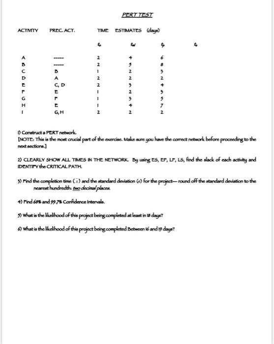 PERT TEST ACTIVITY PREC. ACT. TIME ESTIMATES