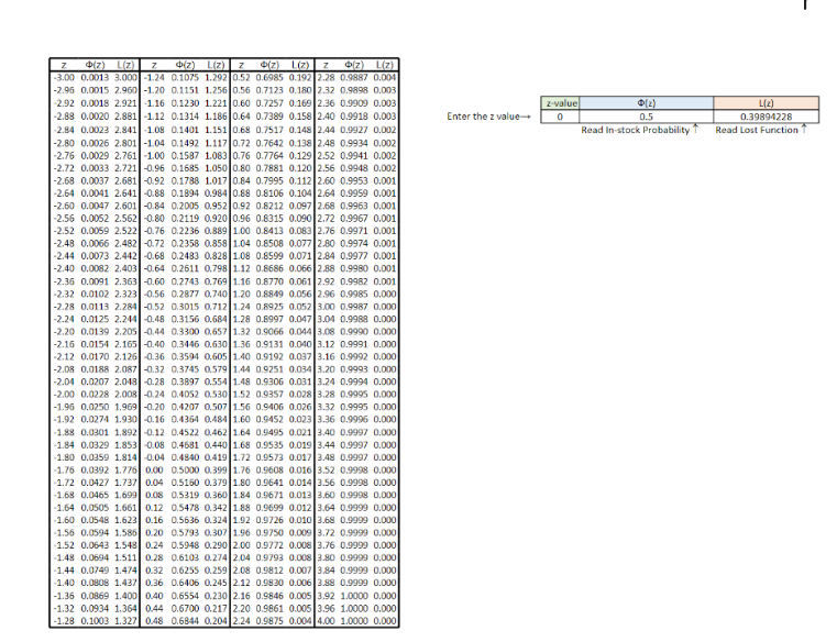 \begin{tabular}{|ccc|ccc|ccc|ccc|} \hlinez & (z)