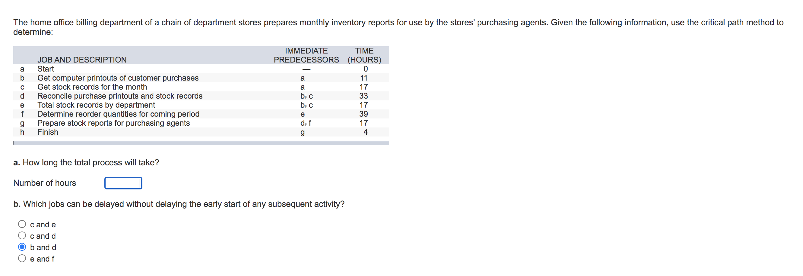 The home office billing department of a chain of