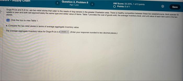 the answer is not 29065.5 Dogs-R-Us and K9 inc,
