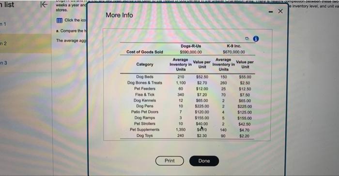 the answer is not 29065.5 Dogs-R-Us and K9 inc,